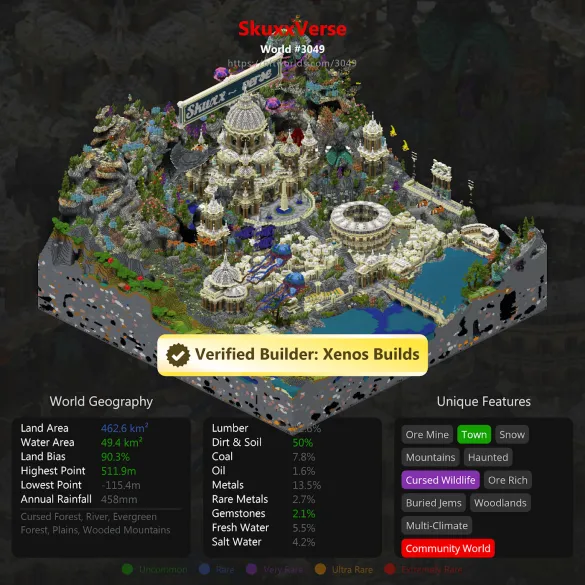 SkuxxVerse aerial view